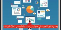 وضع نتائج التجربة في جدول ورسمها بيانياً يسمى تحليل البيانات