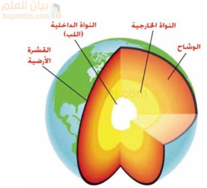 تختلف طبقات الأرض من حيث حرارتها وسمكها