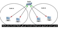 يمكن لشبكة VLAN تحسين الأمان عن طريق عزل البيانات الحساسة عن باقي الشبكة