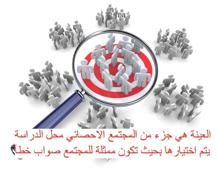 العينة هي جزء من المجتمع الاحصائي محل الدراسة يتم اختيارها بحيث تكون ممثلة للمجتمع صواب خطأ
