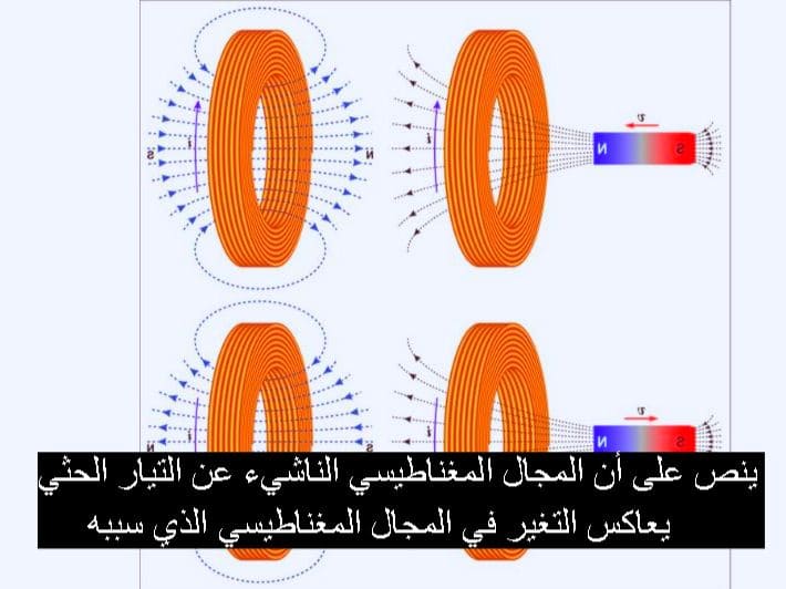 ينص على أن المجال المغناطيسي الناشيء عن التيار الحثي يعاكس التغير في المجال المغناطيسي الذي سببه
