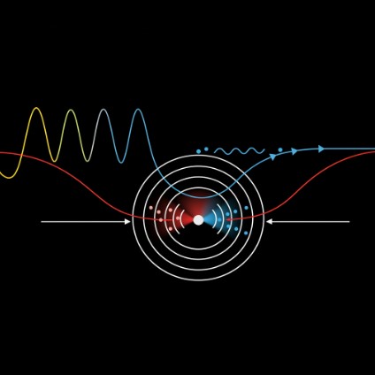 المجالات الكهربائية للموجات تسبب في تسارع الألكترونات المكونة للهوائي