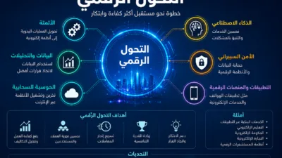 أهم عناصر التحول الرقمي
