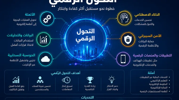 أهم عناصر التحول الرقمي