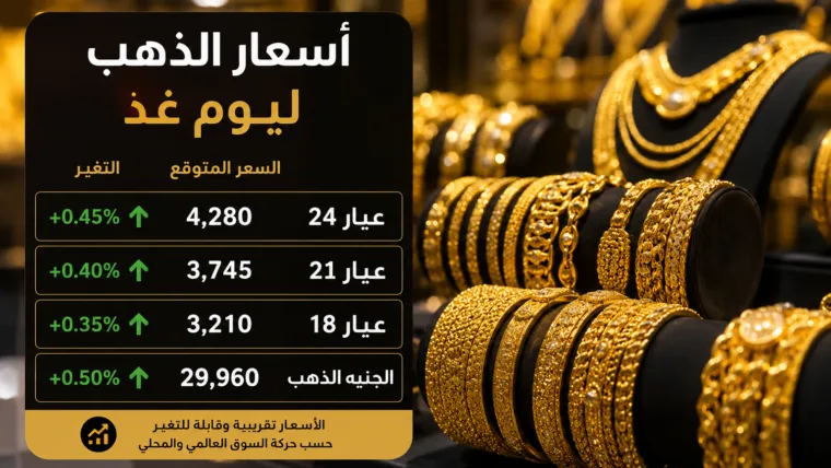 أسعار الذهب غدًا.. ترقب في الأسواق وسط تقلبات عالمية