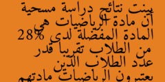 بينت نتائج دراسة مسحية أن مادة الرياضيات هي المادة المفضلة لدى 28% من الطلاب تقريبا قدر عدد الطلاب الذين يعتبرون الرياضيات مادتهم