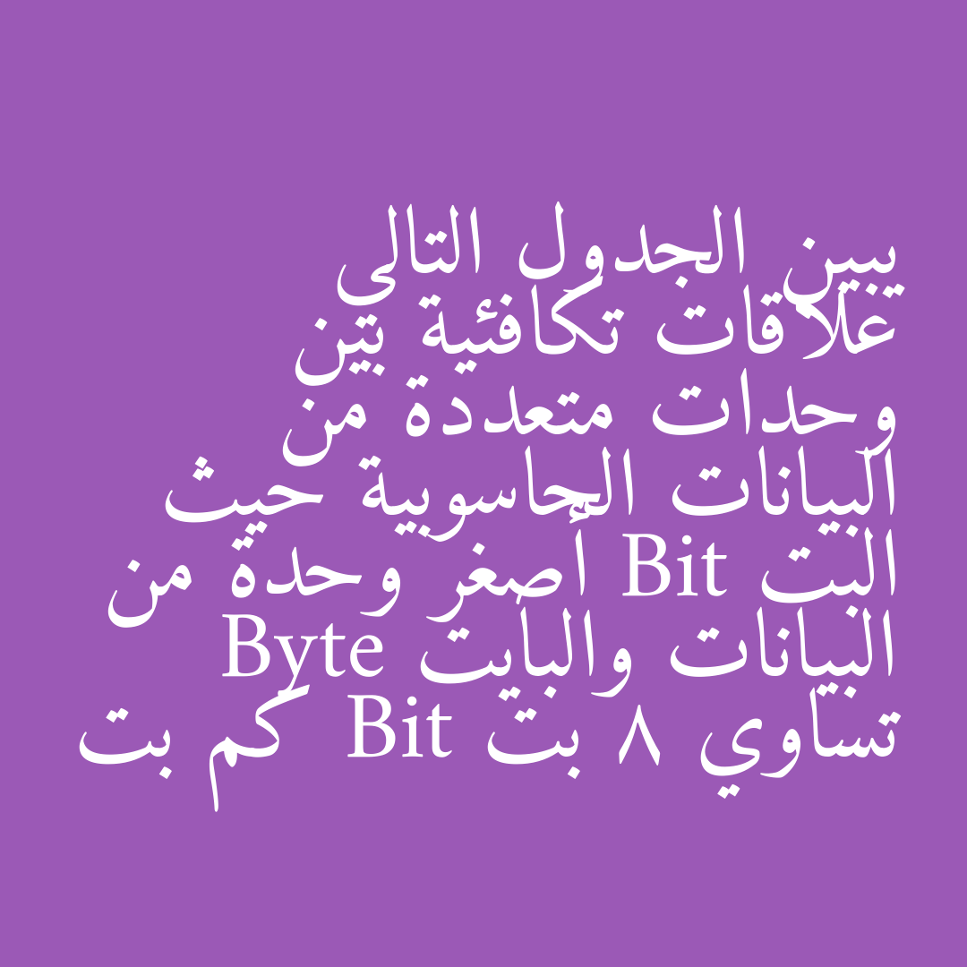 يبين الجدول التالي علاقات تكافئية بين وحدات متعددة من البيانات الحاسوبية حيث البت Bit أصغر وحدة من البيانات والبايت Byte تساوي 8 بت Bit كم بت