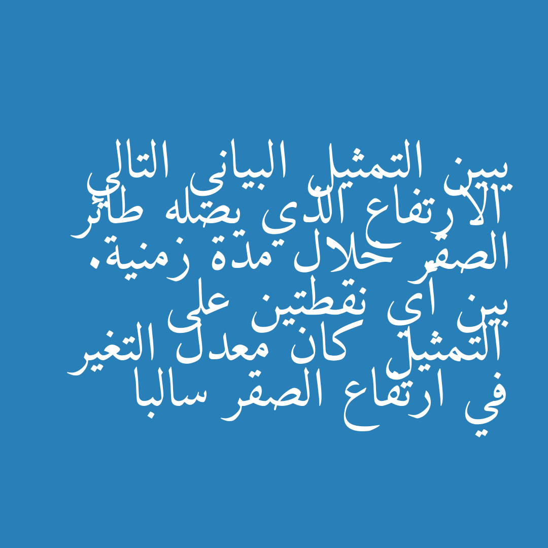 يبين التمثيل البياني التالي الارتفاع الذي يصله طائر الصقر خلال مدة زمنية. بين أي نقطتين على التمثيل كان معدل التغير في ارتفاع الصقر سالبا