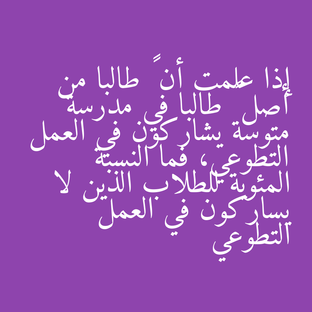 إذا علمت أن ٩٥ طالبا من أصل ٣٨٠ طالبا في مدرسة متوسة يشاركون في العمل التطوعي، فما النسبة المئوية للطلاب الذين لا يساركون في العمل التطوعي