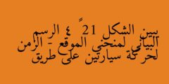 يبين الشكل 21 – 4 الرسم البياني لمنحنى الموقع – الزمن لحركة سيارتين على طريق