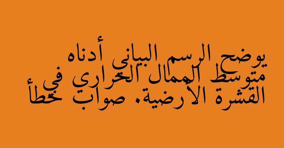 يوضح الرسم البياني أدناه متوسط الممال الحراري في القشرة الأرضية. صواب خطأ